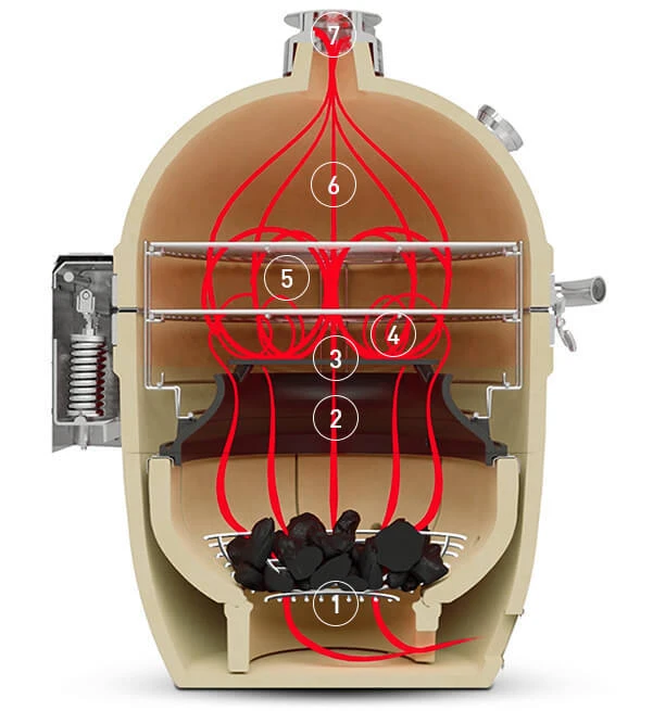 Kamado Joe Big Joe III - Imagen 18